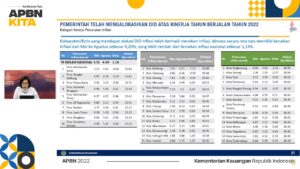Berhasil Tekan Inflasi, Bulukumba Diganjar Bonus DID Rp10,46 Milyar