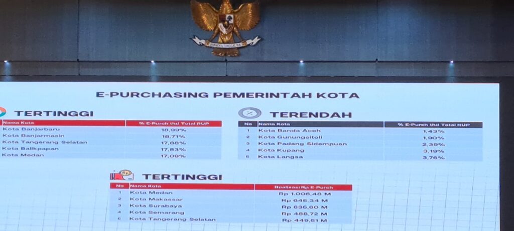 Makassar Tertinggi Kedua Nasional Belanja Lewat e-Katalog