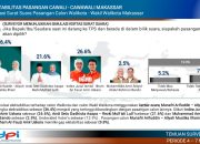 Ini Hasil Survei Terakhir di Pilwali Makassar dari Duta Politika Indonesia