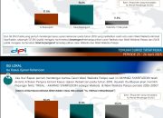 Buktinya Isu Ujaran Kebencian Tak Goyahkan Dukungan Warga Palopo kepada Naili Trisal–Ome