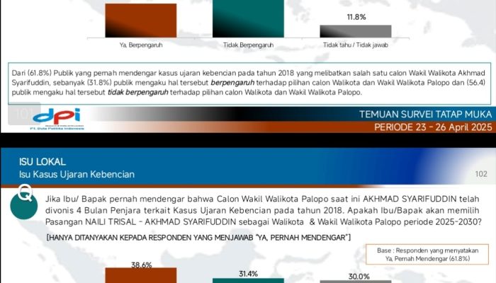 Buktinya Isu Ujaran Kebencian Tak Goyahkan Dukungan Warga Palopo kepada Naili Trisal–Ome