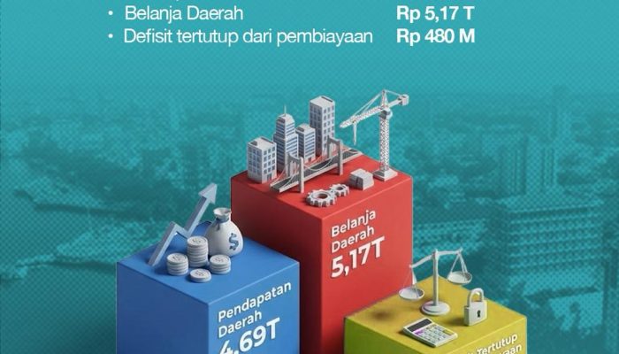 APBD 2026 Diketok Rp5,175 Triliun, Stadion Untia, TPA Antang, & Jembatan Barombong Masuk Prioritas
