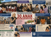DP3A Makassar Ungkap Dugaan Korban Pelecehan di SDN Nipa-Nipa Bertambah Jadi 30 Anak