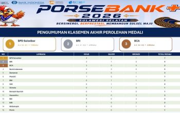 Bank Sulselbar Raih Juara Umum PORSEBANK+ BMPD Sulawesi Selatan 2026 dengan 7 Medali
