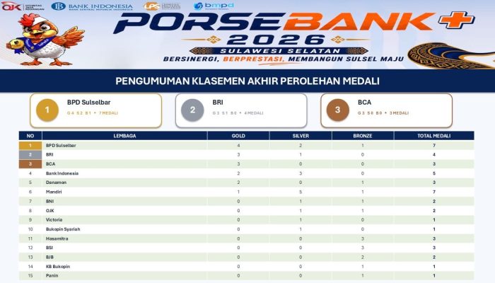 Bank Sulselbar Raih Juara Umum PORSEBANK+ BMPD Sulawesi Selatan 2026 dengan 7 Medali